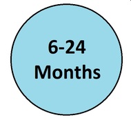 6-24 Months