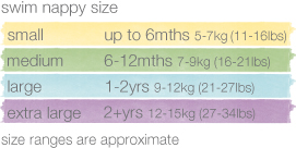 Nappy Chart